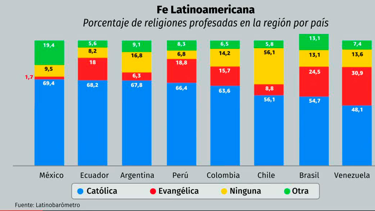 ¿Cuál es el poder económico de las religiones? | Radiografía de Negocios