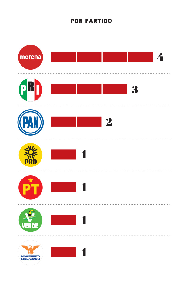 Asesinatos por partido