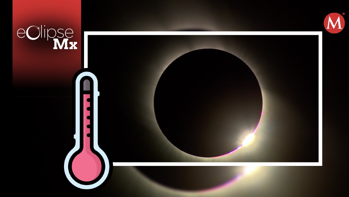 pronostico clima 8 abril eclipse de sol en León | Especial
