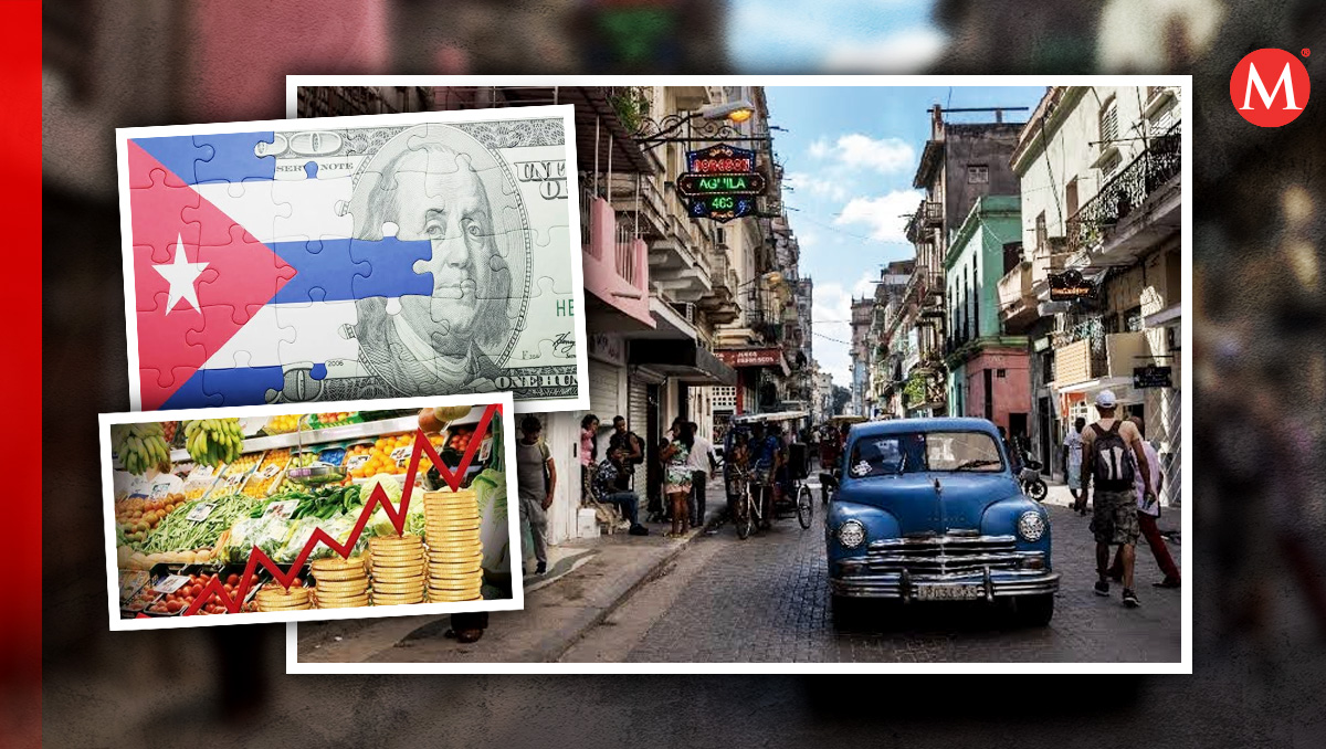 Cuba: Retos Económicos y Adaptación Ciudadana