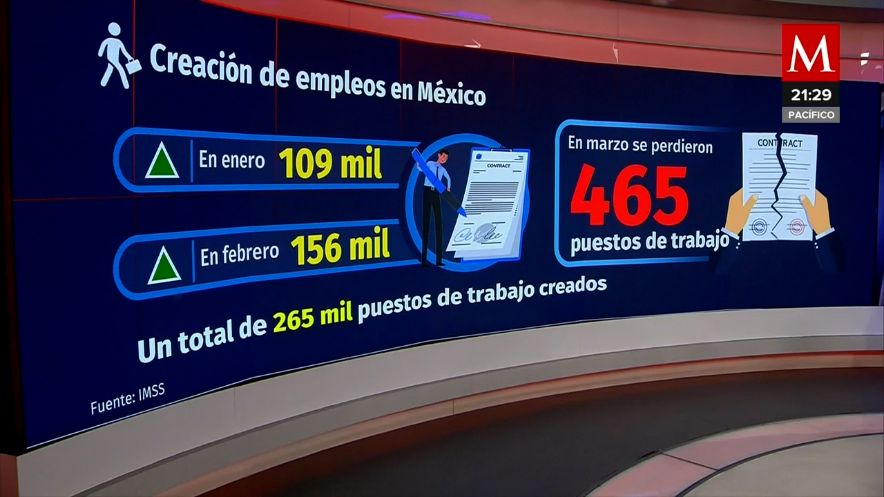 Inflación en México, un vistazo profundo con Sofía Ramírez en 'Así vamos'