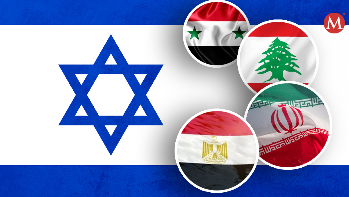 ¿Quiénes son los enemigos de Israel? | Diseño: Samantha Martz