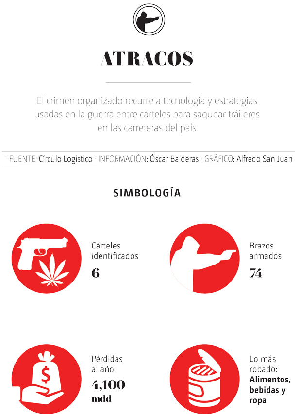 Crimen organizado