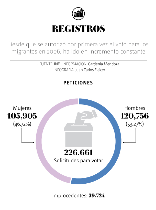 Registro y comparativa hombres-mujeres en el extranjero | Especial