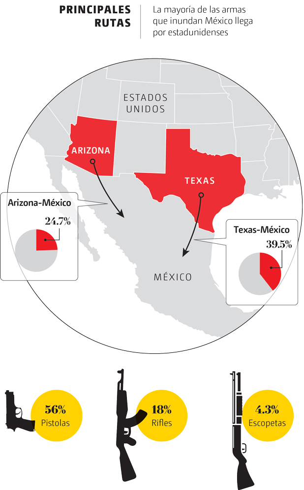 https://cdn.milenio.com/uploads/media/2024/04/16/trafico-de-armas.jpg