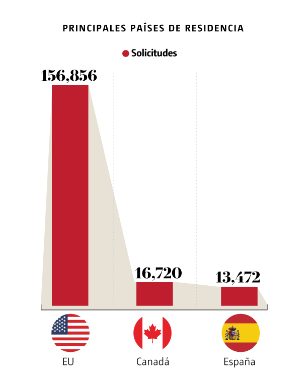 Estados Unidos, Canadá y España, entre los países con mayores solicitudes de votación extranjera | Especial