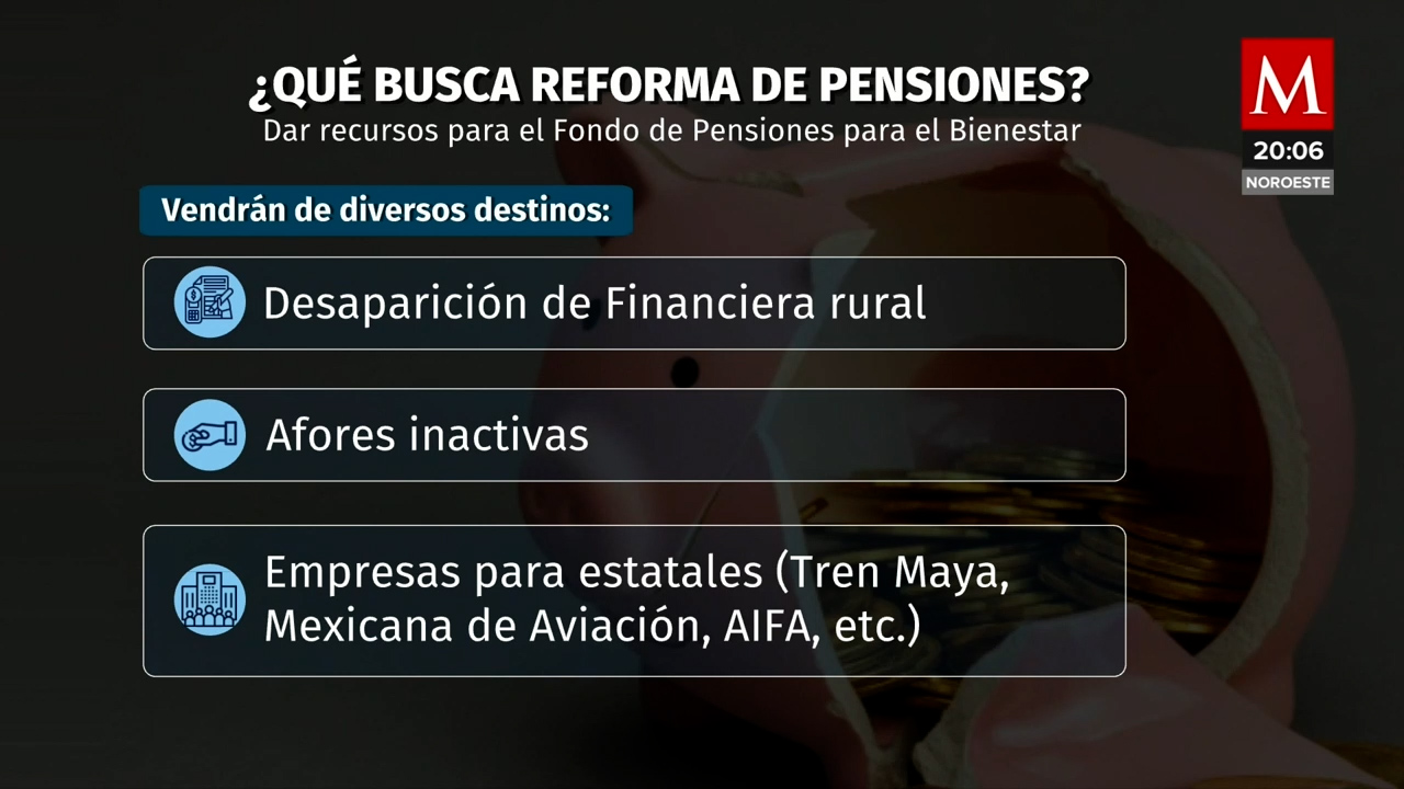 San Lázaro debate la creación del Fondo de Pensiones para el Bienestar