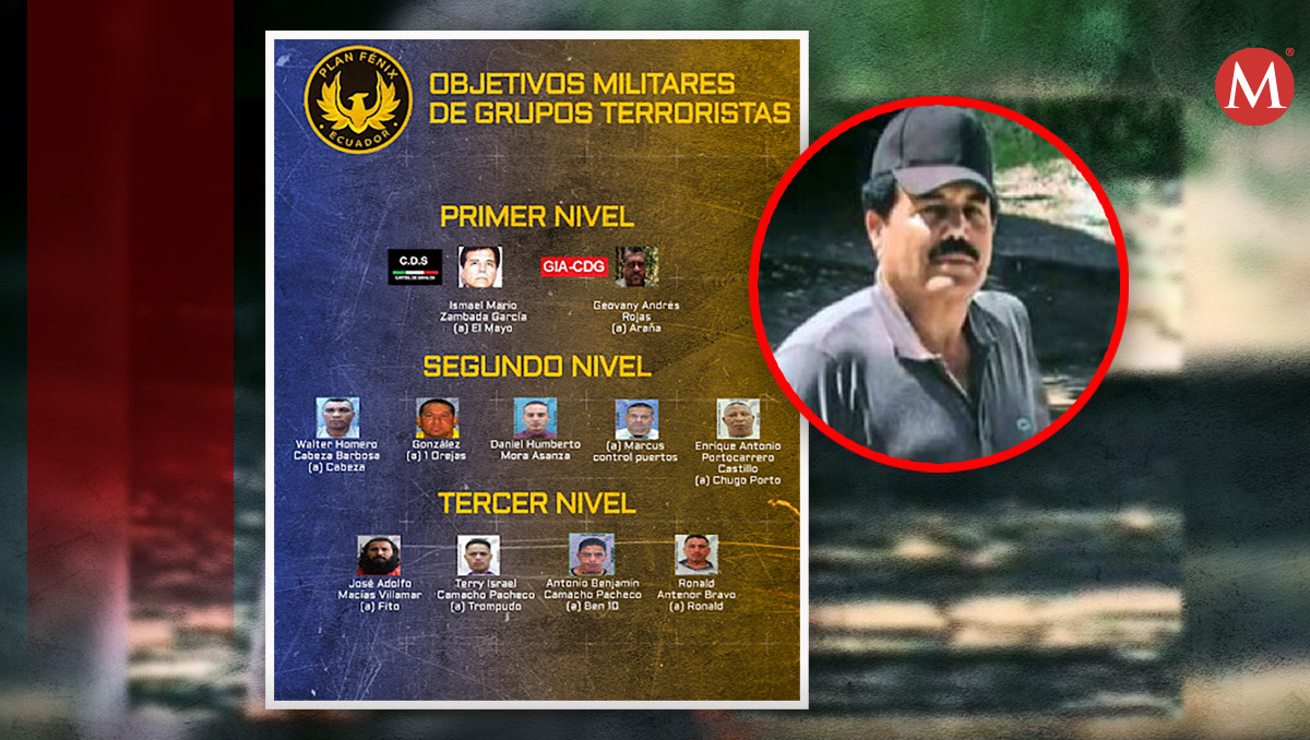 La lista se centra principalmente en objetivos ligados al narcotráfico. | Especial