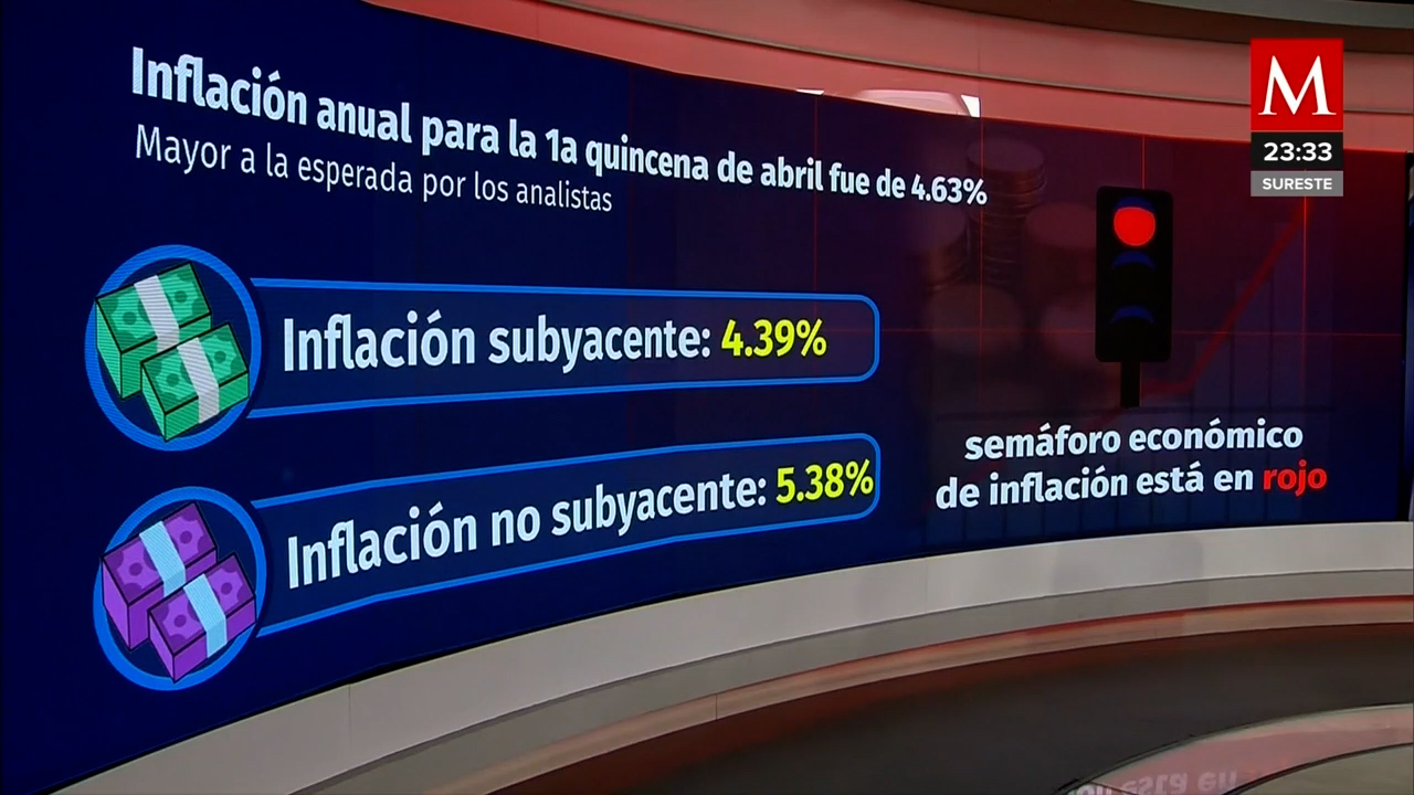 Inflación alcanza 4.6% ¡superando pronósticos! | Así Vamos con Sofía Ramírez Aguilar