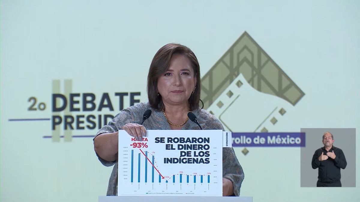Xóchitl Gálvez habla del robo a pueblos indígenas