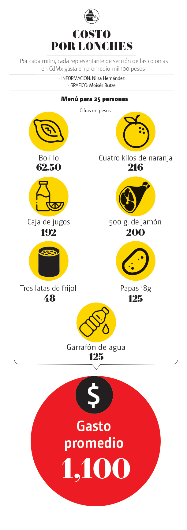 gastos-de-campana” height=