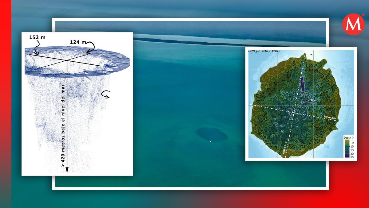 El agujero azul Taam Ja', ubicado en Chetumal, es el más grande del mundo. | Conahcyt