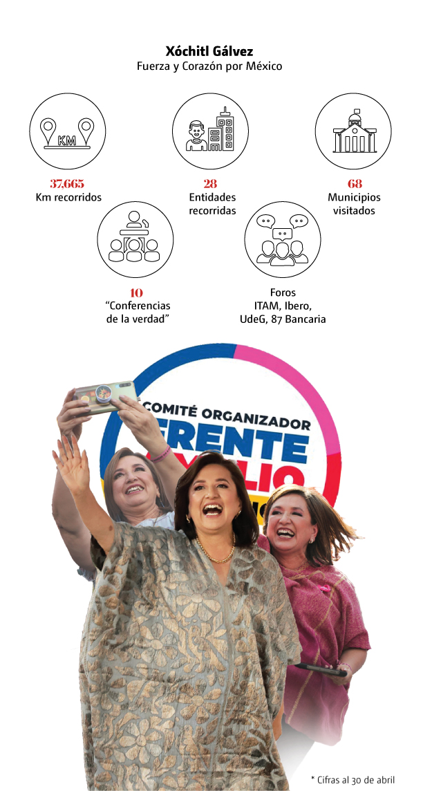xochitl-galvez-recta-fina