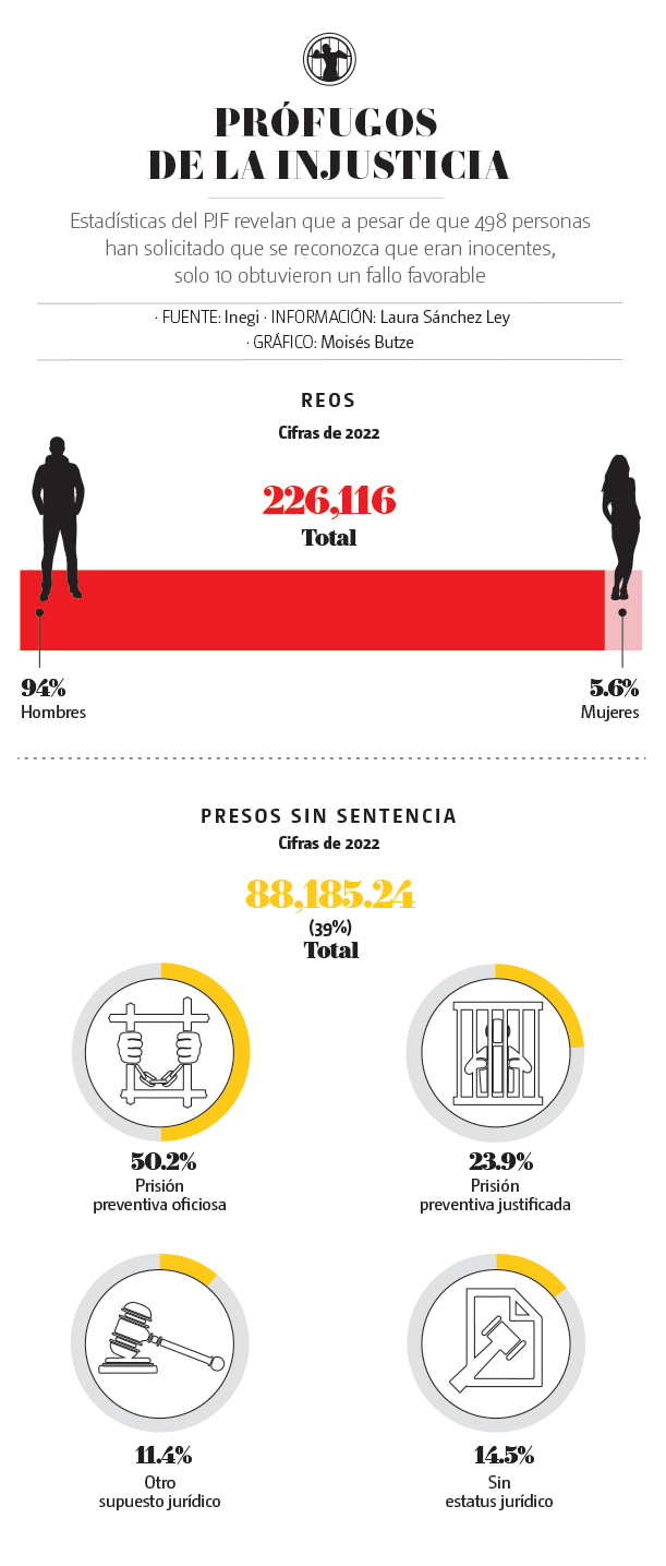 prision preventiva