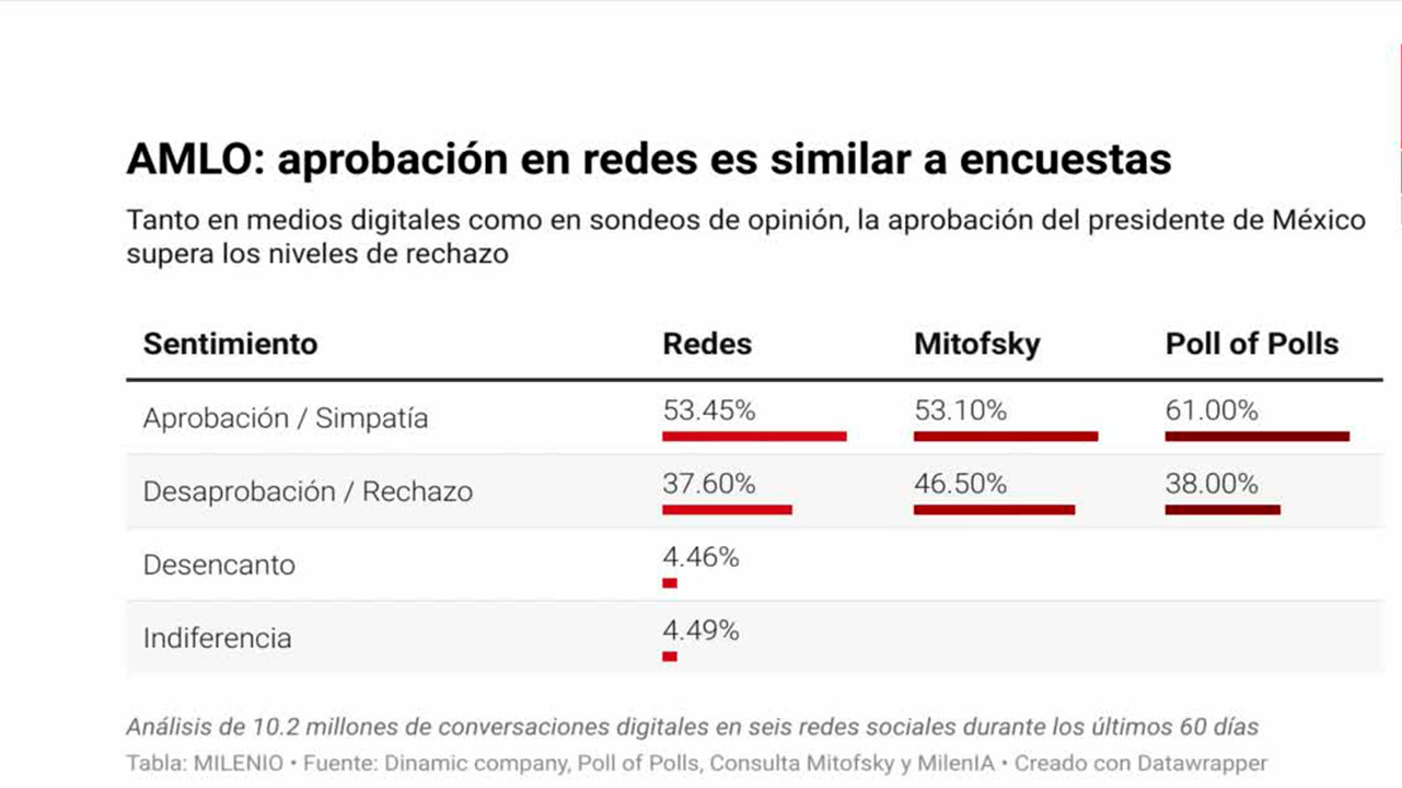 ¿AMLO estará por cuarta ocasión en la boleta presidencial? | MilenIA