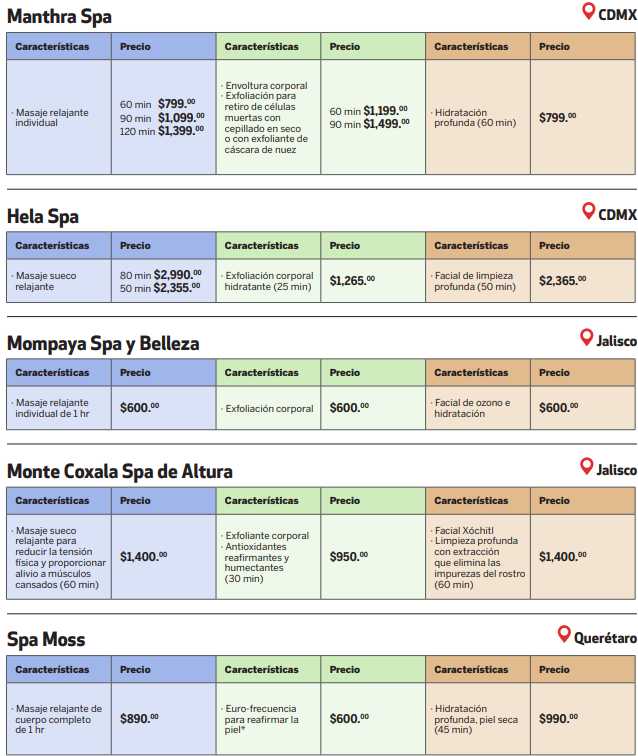 Profeco, spa, 10 mayo 2024, Día, Madres 2
