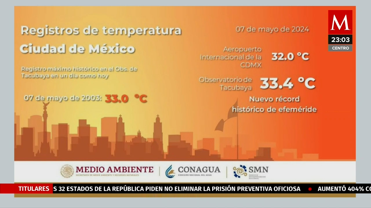 ¡Nuevo Máximo! La Ciudad de México alcanza récord de temperatura