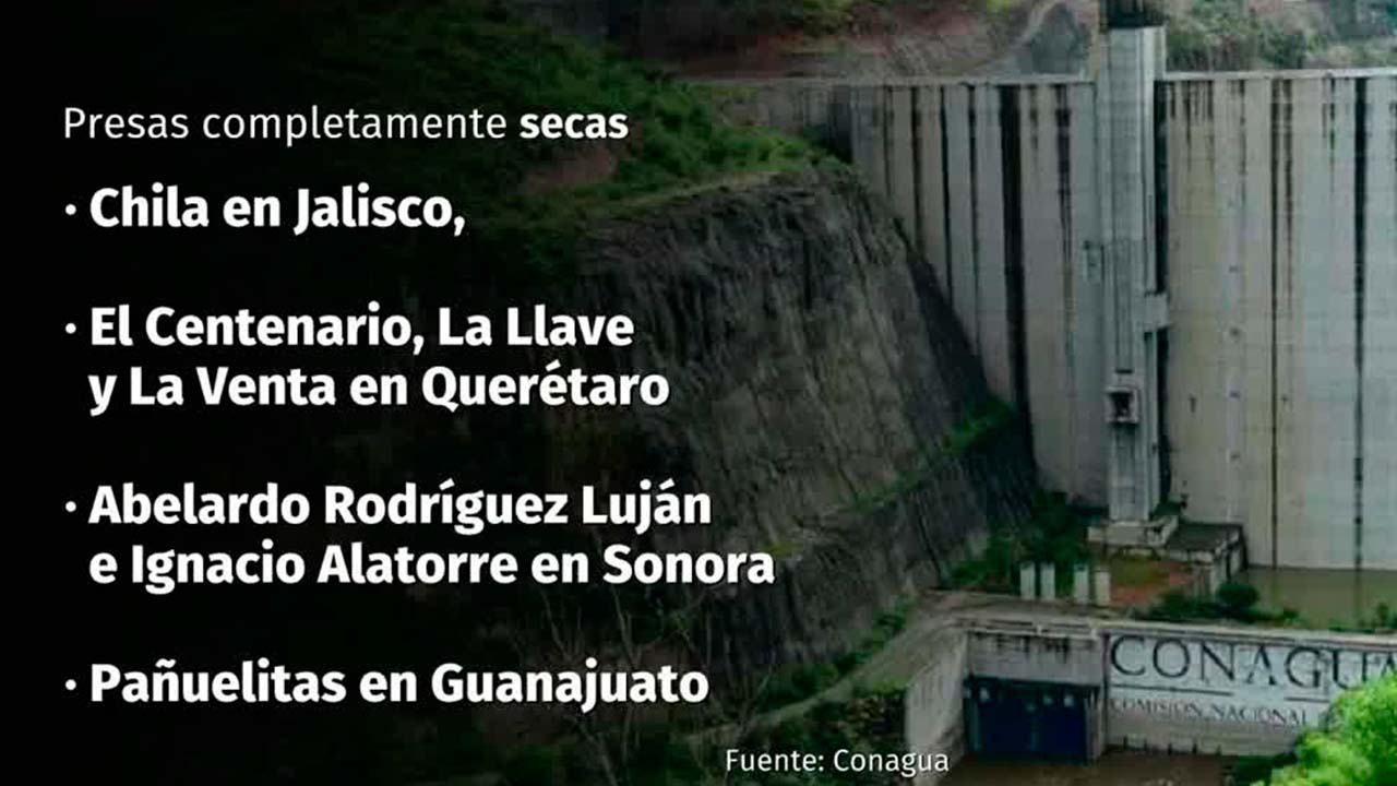 ¡No llegará el Día Cero en las presas del Sistema Cutzamala!