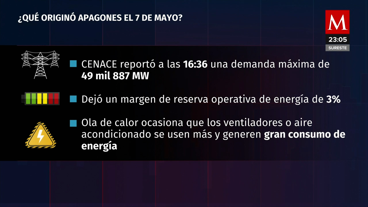 ¡Alerta! ¿Por qué se registran apagones en México? Descubre las razones