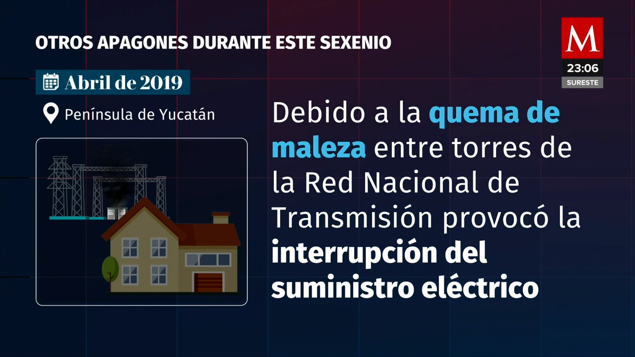 Los apagones en México y sus antecedentes