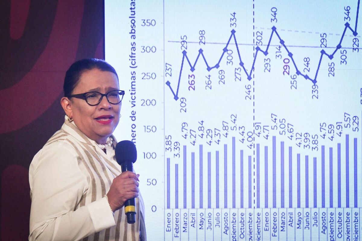Rosa Icela Rodríguez en La Mañanera hoy 14 de mayo | Cuartoscuro