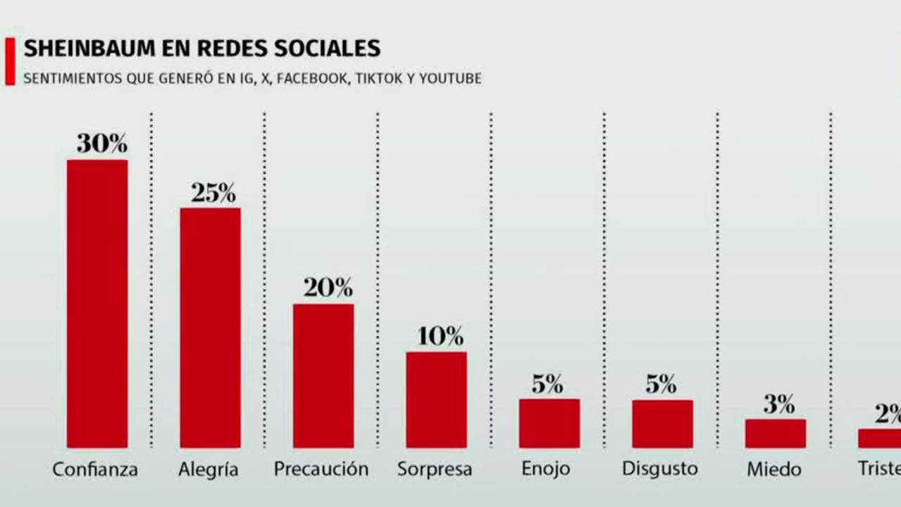 ¿Qué emociones generaron los candidatos en el Tercer Debate Presidencial? | MilenIA
