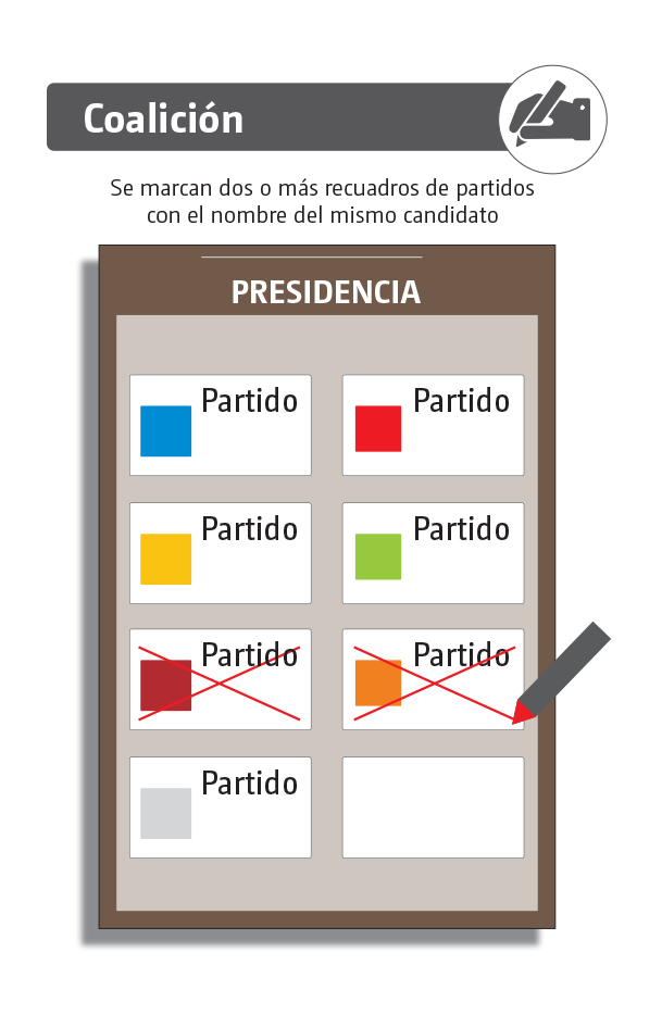 voto-por-coalicion.jpg