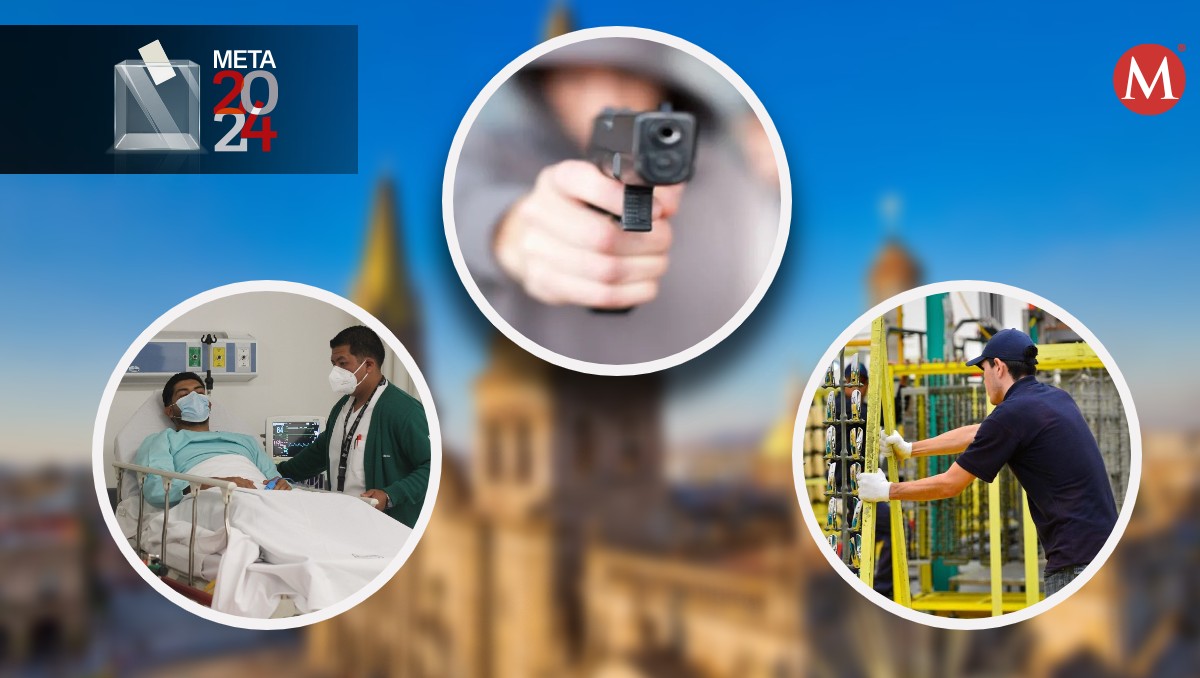 Inseguridad, empleo y salud algunos de los retos en Jalisco (Fotos: Archivo | Diseño: Milenio)