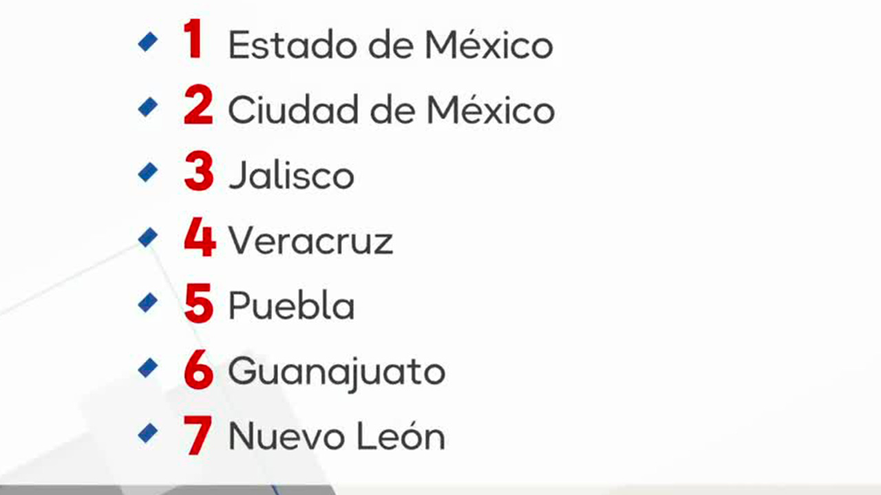 Jalisco, Puebla y Nuevo León son los estados clave para ganar la presidencia