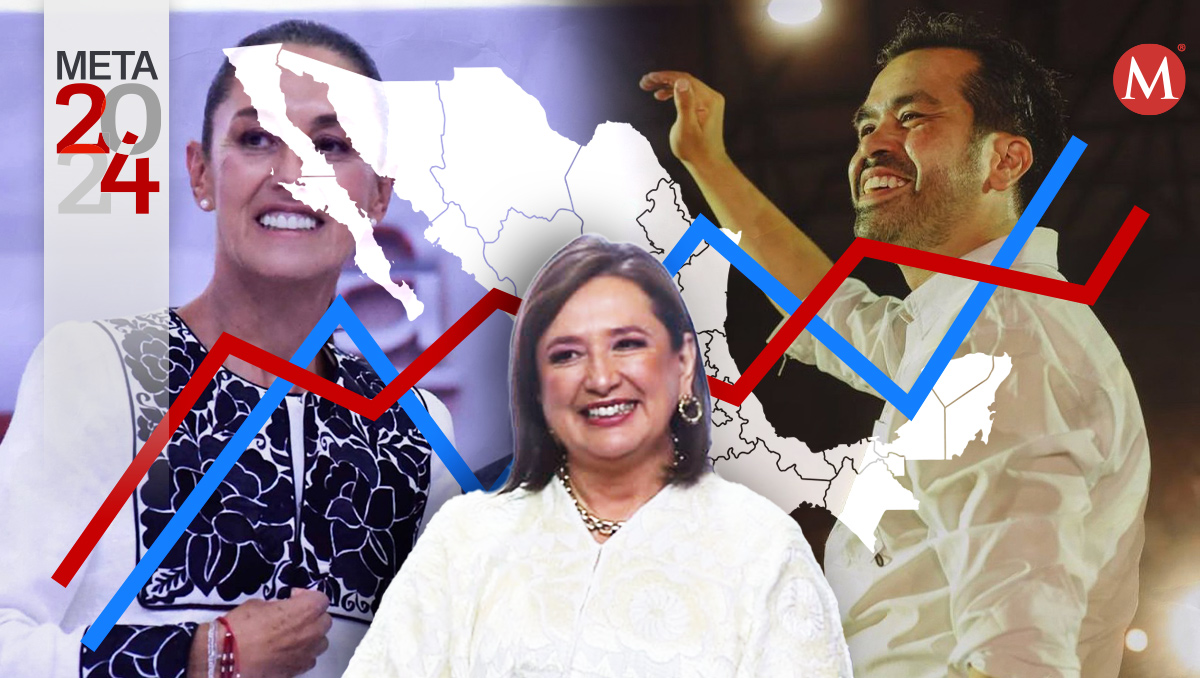 ¿Con qué estado aventajó Xóchitl Gálvez a Claudia Sheinbaum? Aquí te decimos