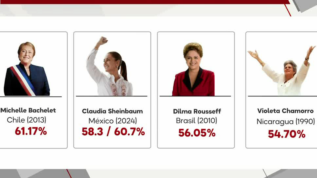 Claudia Sheinbaum se une a las mujeres presidentas de Latinoamérica con el segundo lugar de la lista