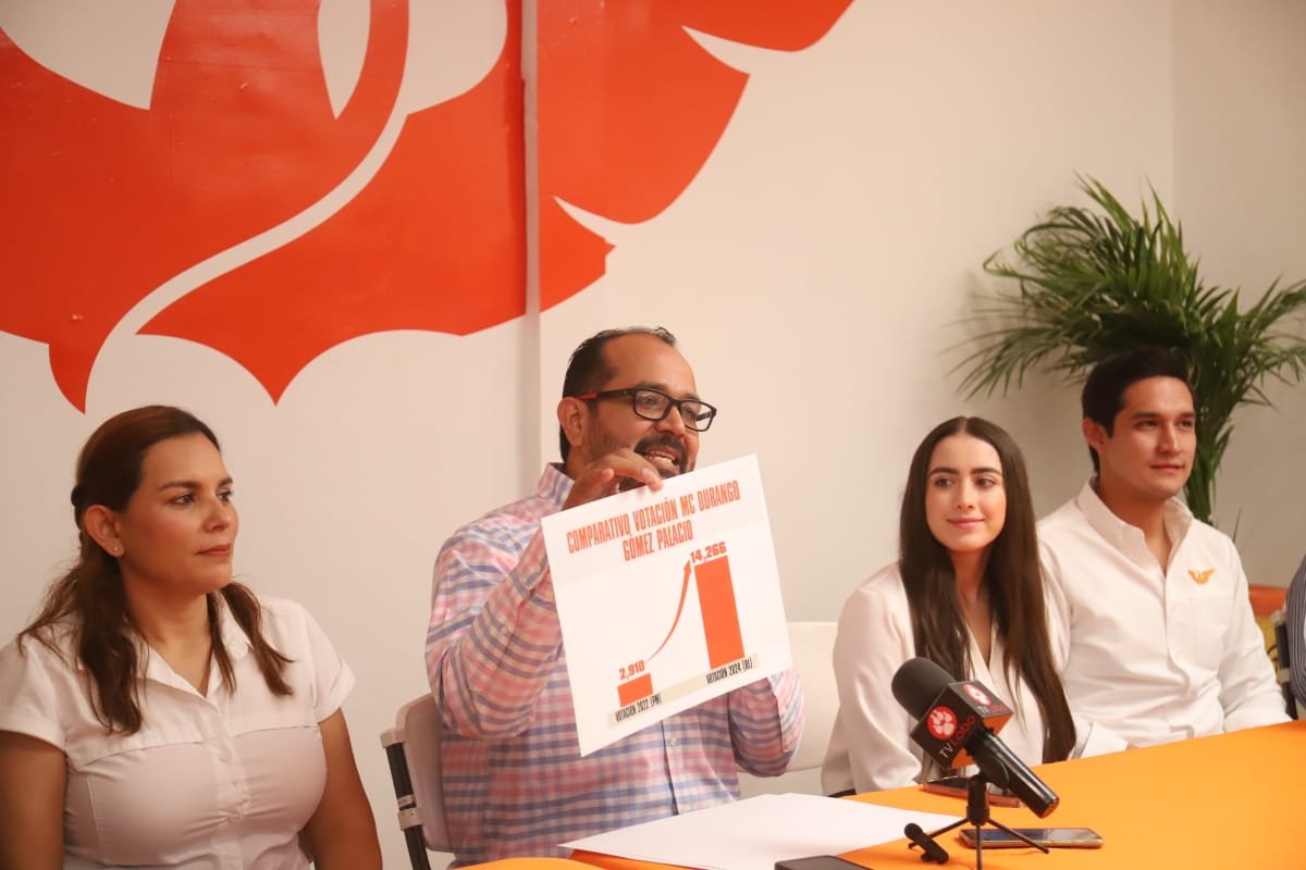 Tras la jornada electoral del pasado 02 de junio, posicionan al Movimiento Ciudadano como tercera fuerza política en Gómez Palacio. | Rolando Riestra