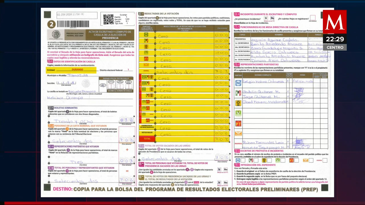 Listado de casillas con votos unánimes para un candidato