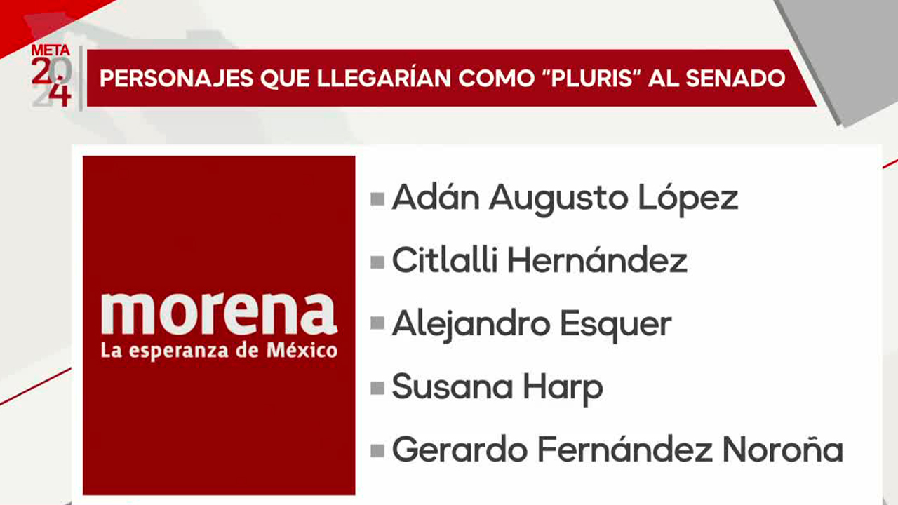 Estos son los personajes que llegarían como senadores plurinominales al Congreso
