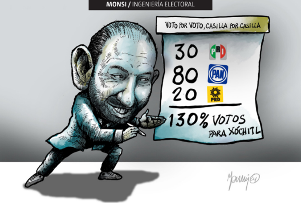 INGENIERÍA ELECTORAL