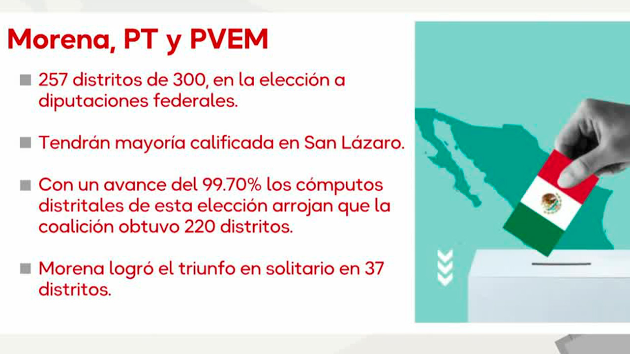 ¿Qué distritos gana la coalición 'Sigamos Haciendo Historia'?