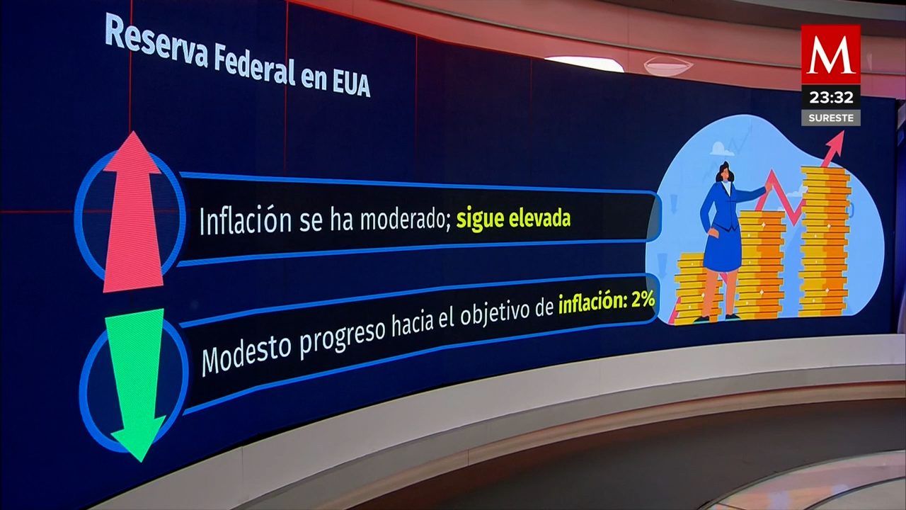 Volatilidad del dólar en las expectativas de inflación | Análisis con Sofía Ramírez Aguilar