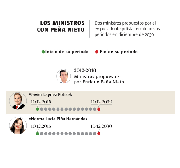 ministros