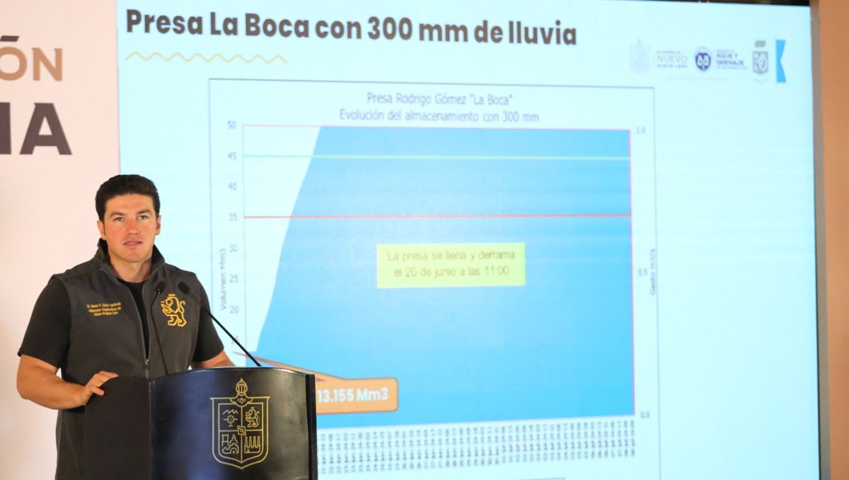 Samuel García, gobernador de Nuevo León | Roberto Alanís