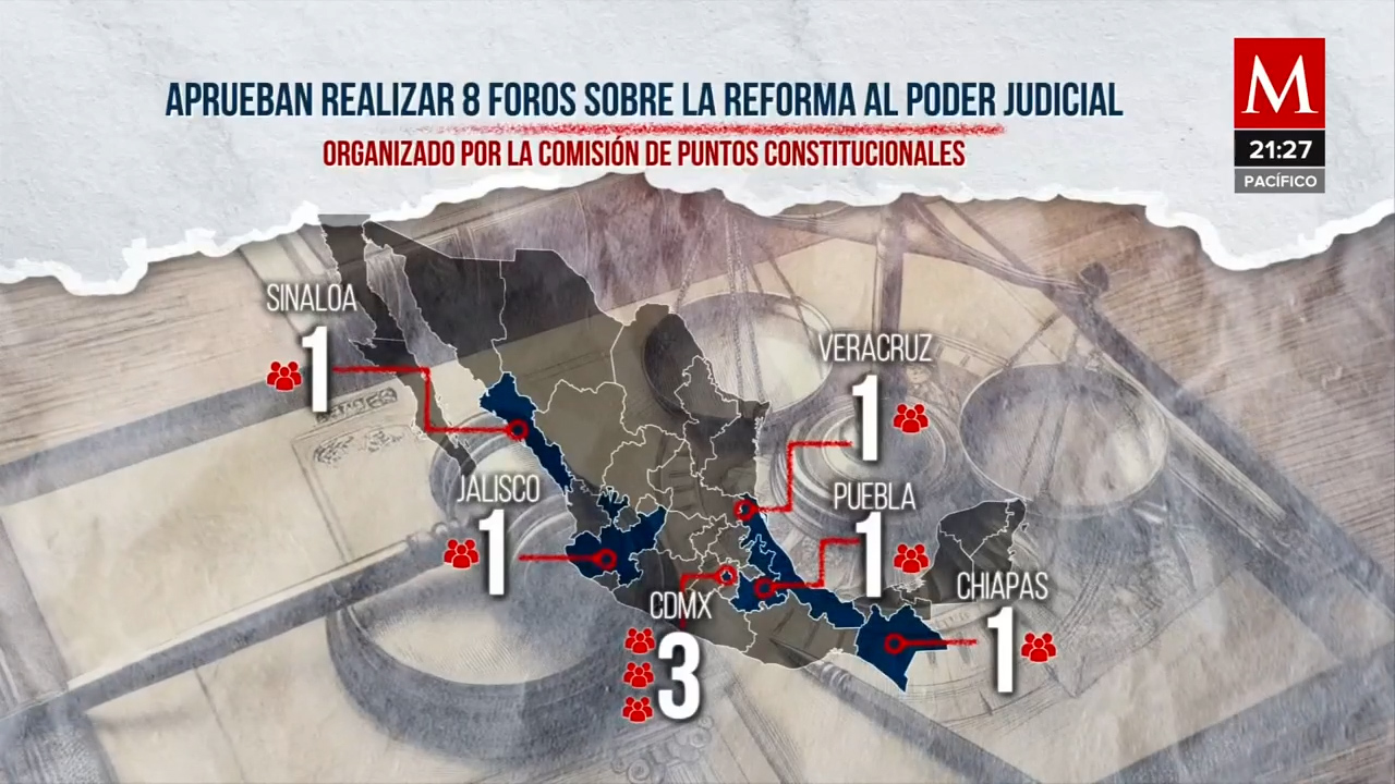 Comisión Permanente exhorta a Diputados a realizar 8 foros para analizar reforma judicial