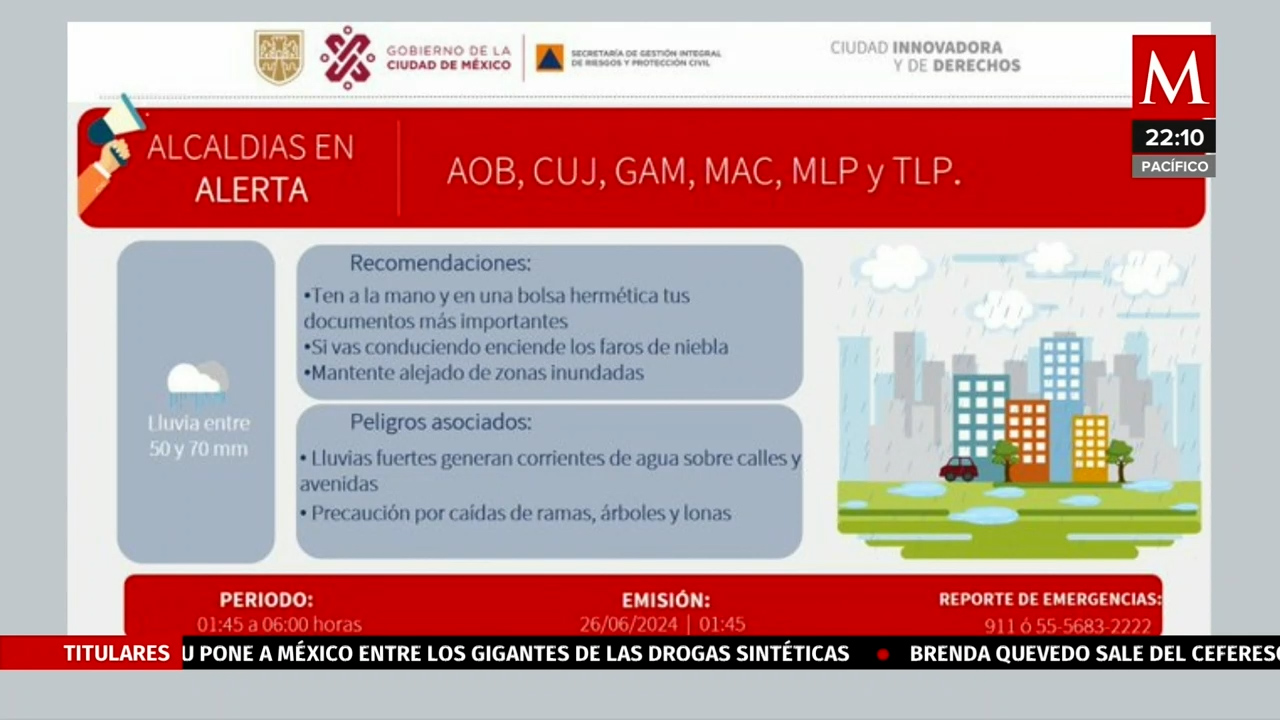 Alerta roja por lluvias en Ciudad de México- Grupo Milenio