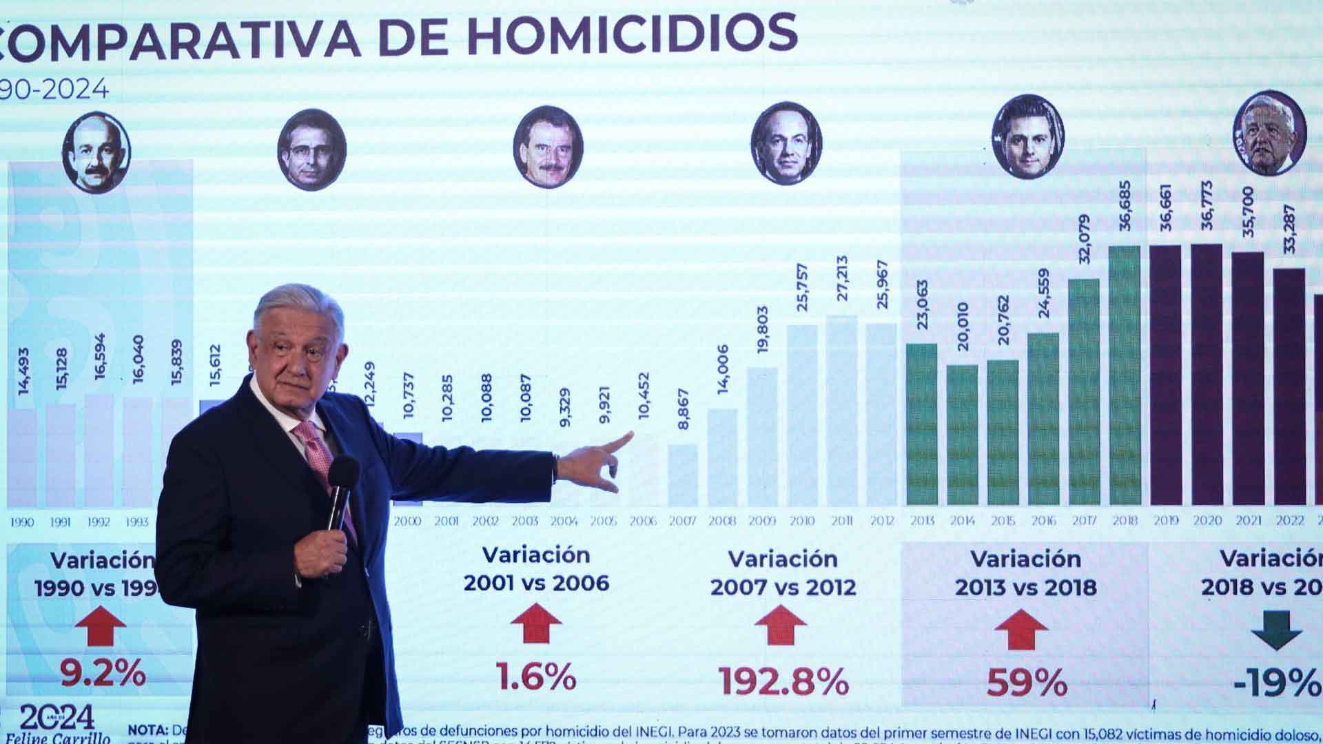 AMLO reacciona a plática entre Pepe Aguilar y Calderón sobre la guerra contra el narco