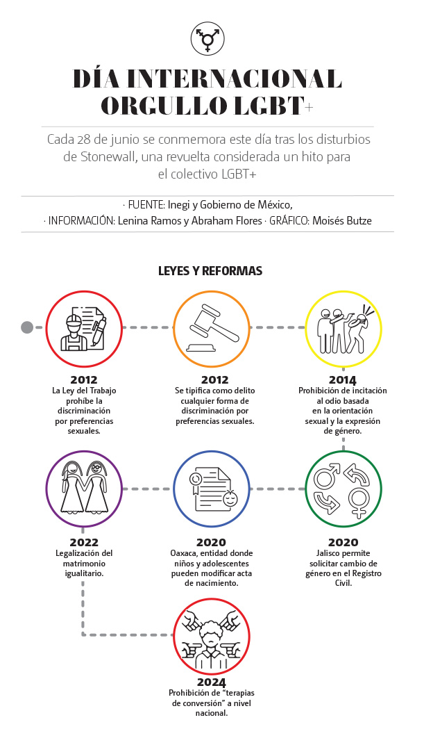Dia-internacional-LGBTIQ-1