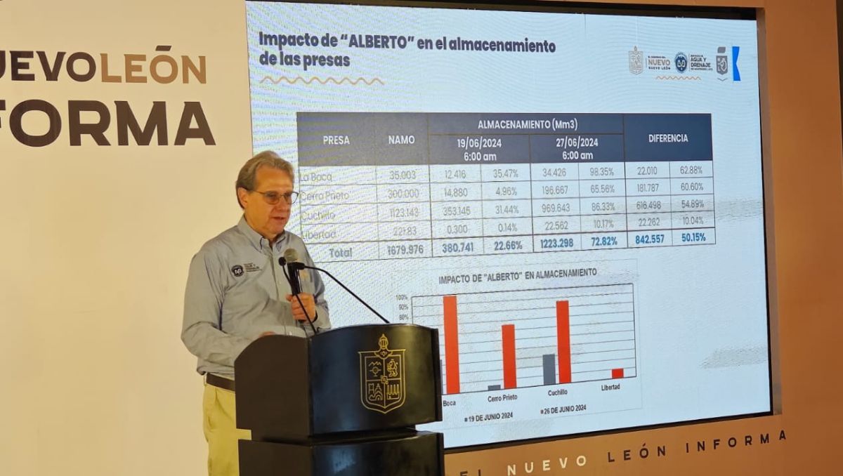 Juan Ignacio Barragán, director de Agua y Drenaje de Monterrey. Francisco Zúñiga