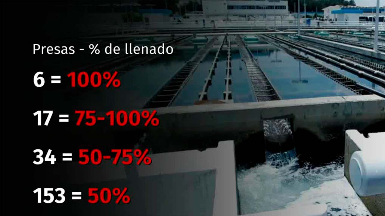 Conagua informa que las presas del Sistema Cutzamala registran ligera recuperación tras lluvias
