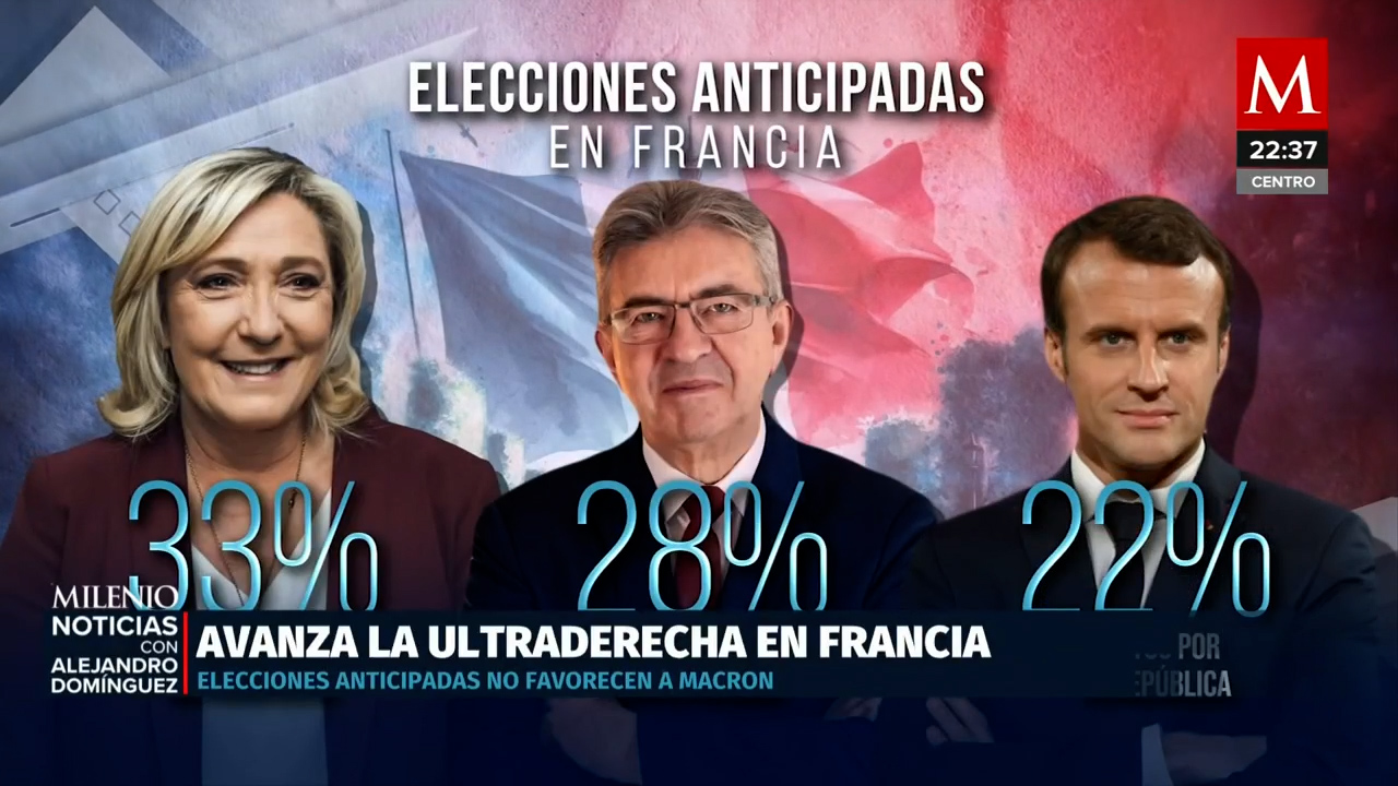 El Partido de ultraderecha en Francia gana terreno en las votaciones