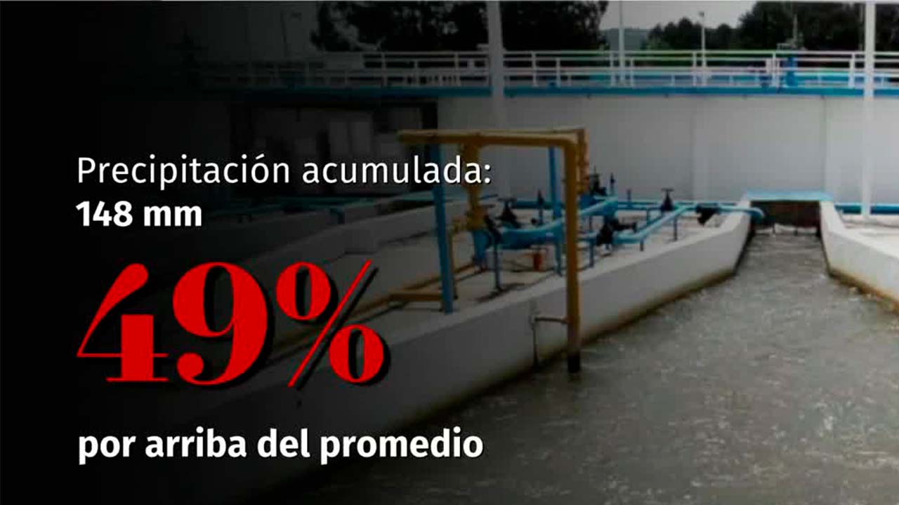 Sistema Cutzamala se recupera; junio es el mes con más lluvias en 80 años | Milenio Hábitat