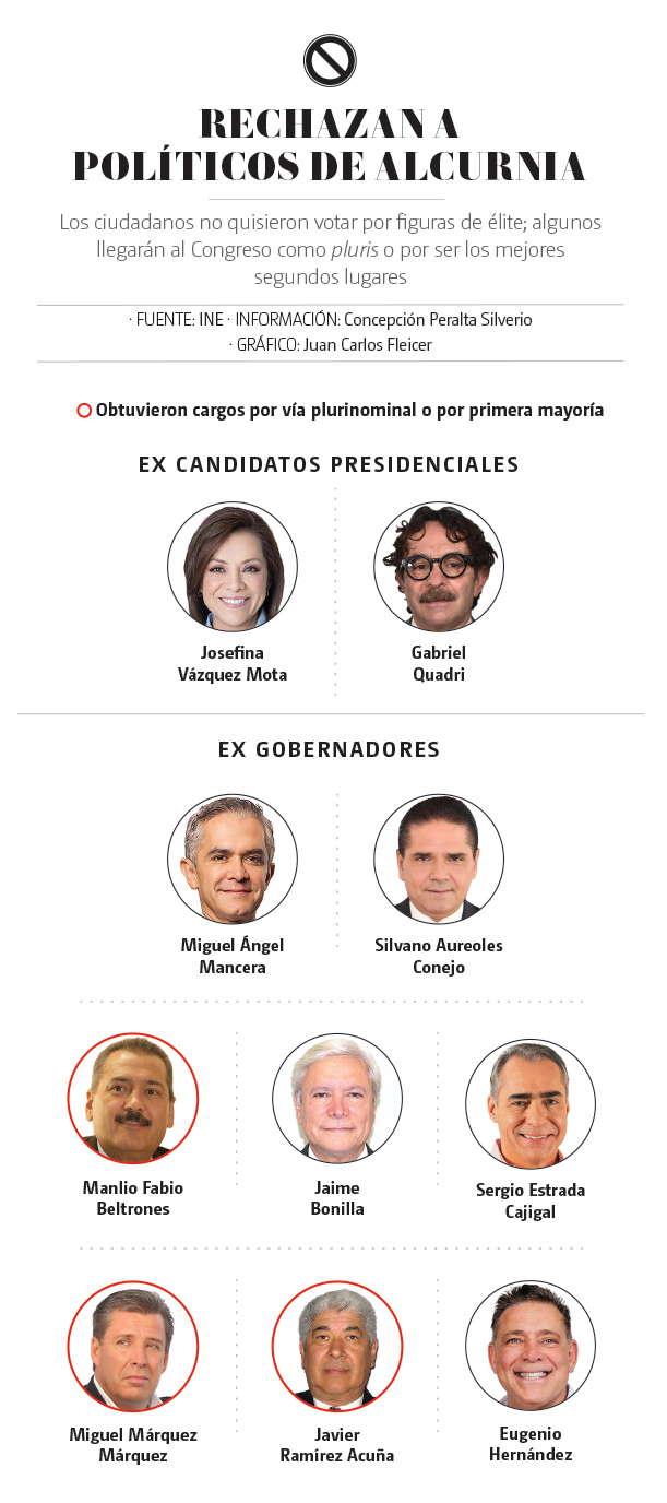 Candidatos famosos