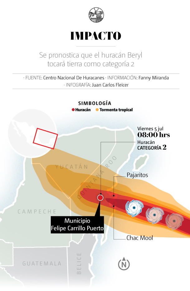 Trayectoria del huracán Beryl en el Golfo de México