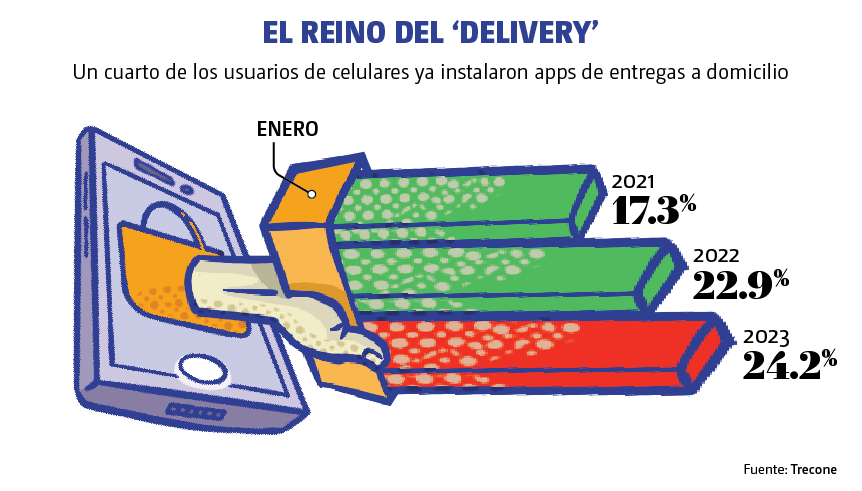 El Reino del delivery Rappi